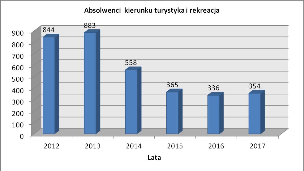 Rys.4. W odniesieniu do studiów wyższych zasady kształcenia są regulowane przez następujące przepisy 9 : 1. Ustawa z dnia 3 lipca 2018 r.