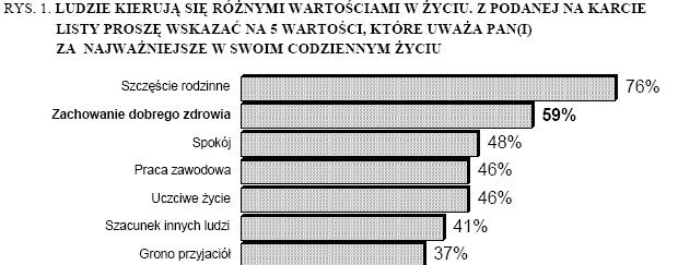 CBOS Pytanie