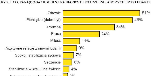 CBOS: BS/77/2006 Badanie Aktualne problemy i wydarzenia zrealizowano w dniach 3-6 marca 2006 roku na liczącej 1081 osób reprezentatywnej próbie losowej dorosłych mieszkańców