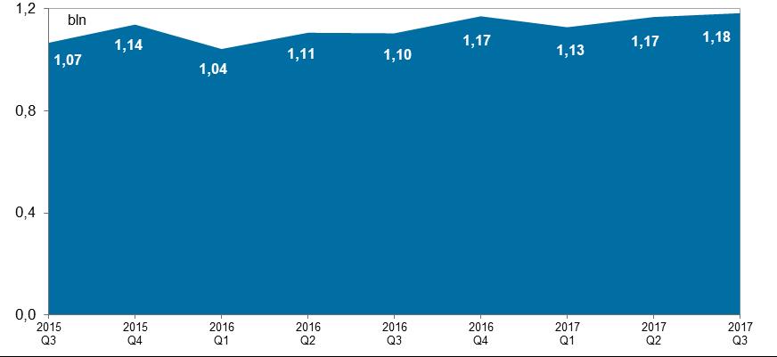 System Elixir 3. System Elixir Według stanu na koniec III kwartału 2017 r. bezpośrednimi uczestnikami wymiany zleceń płatniczych w systemie Elixir było 41 banków (w tym NBP).