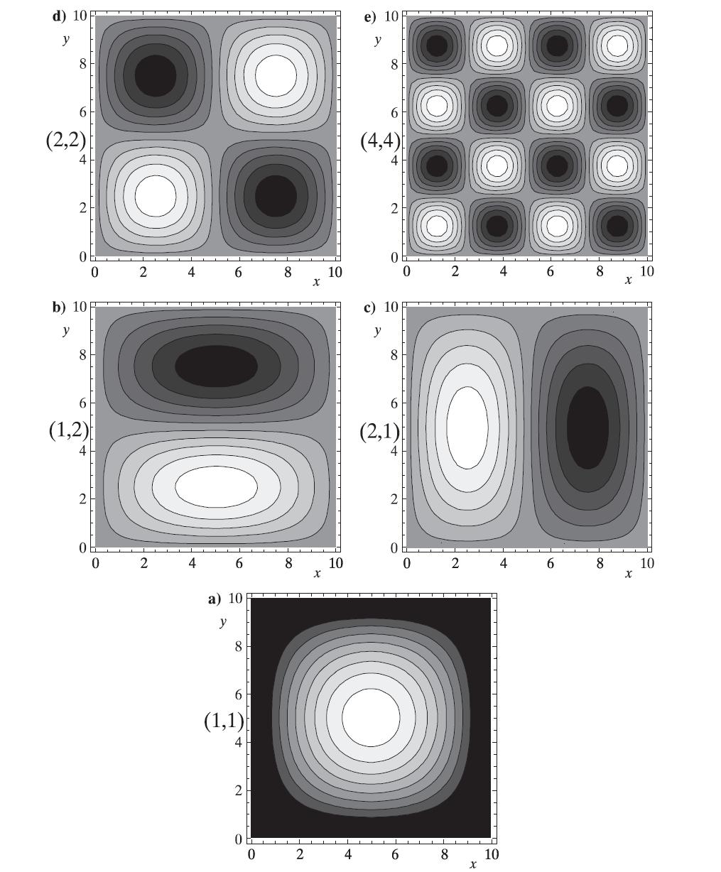 Pud lo 2D x < 0, L x >, y < 0, L y > 1 ψ nx,n y = 2 sin n xπx sin n