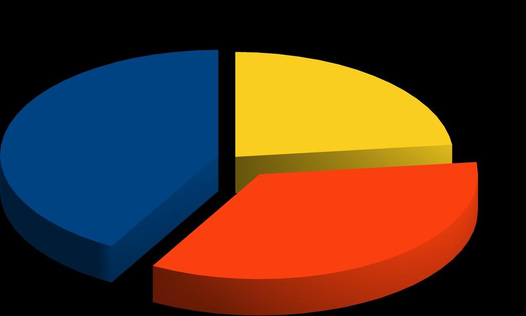 Okręg nr 12 Okręg Wyborczy Nr 12 Sołectwo Skawa (część): domy od nr 114 do nr 299 Obwód: 8 SP 1 Skawa Obwód: 9 SP 3 Skawa