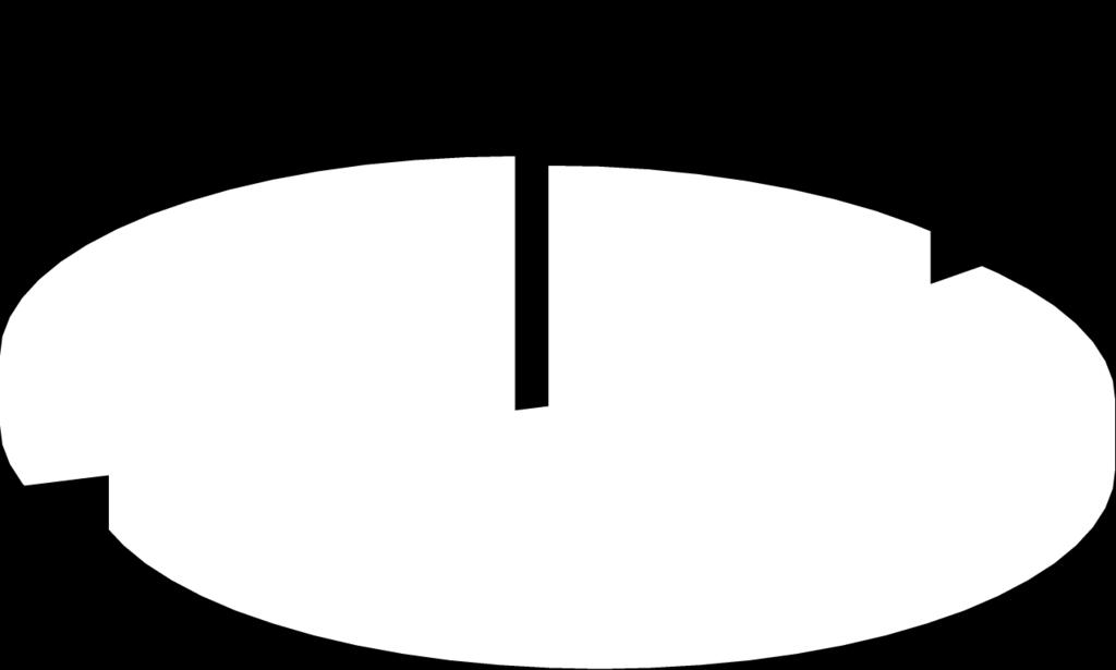 Procent 1 WOJDYŁA Małgorzata Maria KW PRAWO I SPRAWIEDLIWOŚĆ 86 13 99 29,9% 2 WODZIAK Robert KWW ANDRZEJA DZIWISZA 149 39 188 56,8% 3