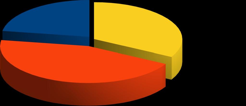 Okręg 2 Okręg Wyborczy Nr 2 Sołectwo Raba Wyżna (część): domy od nr 1 do nr 53, od nr 55 do nr 132, od nr 139 do nr 141, od nr 143 do nr 145, od nr 149 do nr 152, od nr 155 do nr 163, od nr 165 do nr