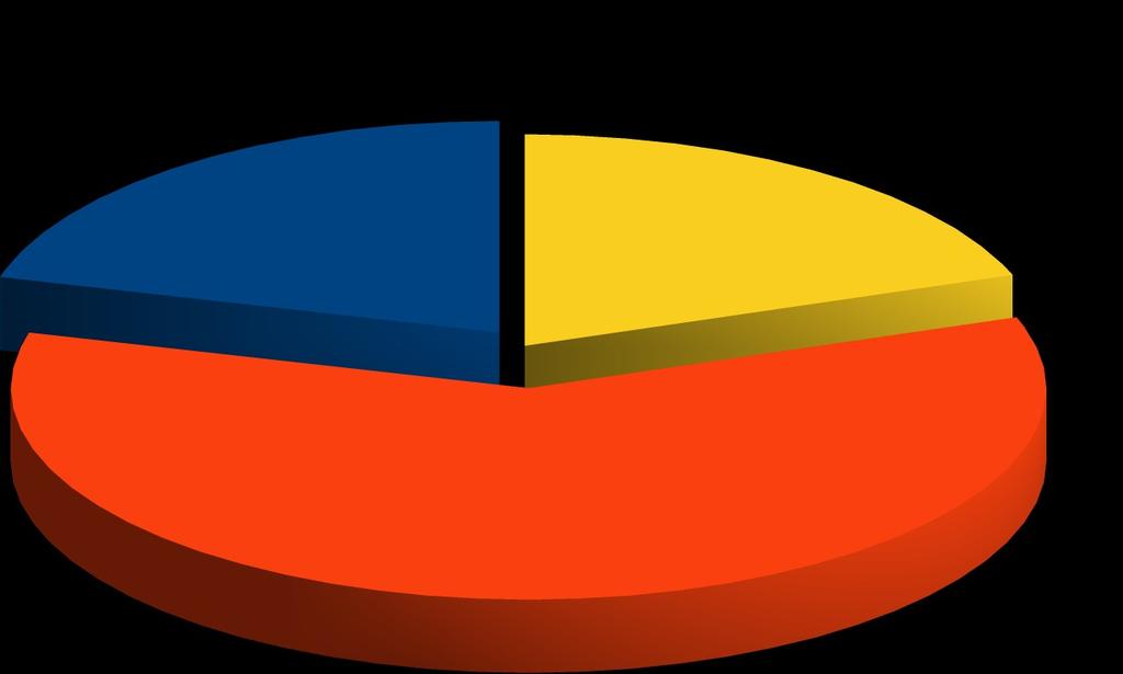 Okręg nr 3 Okręg Wyborczy Nr 3 Sołectwo Raba Wyżna (część): domy nr 54, od nr 133 do nr 138, 142, od nr 146 do nr 148, od nr 153 do nr 154, 164, od nr 210 do nr 392, 396, 400 Obwód: 2 Urząd Gminy