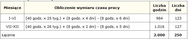 Wymiar czasu pracy w 2014 Sześciomiesięczne okresy