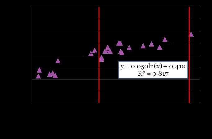 Stabilność dna w