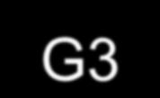 G2 G3 G3 G2 G1 G2 G3 G3