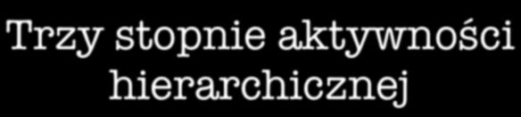 Trzy stopnie aktywności hierarchicznej 6"2VDF4H NTJ4F:`H ( 88":R4H) ª<TF4H (Jg8XTF4H) triada zjednoczenia triada oświecenia triada oczyszczenia oczyszczenie