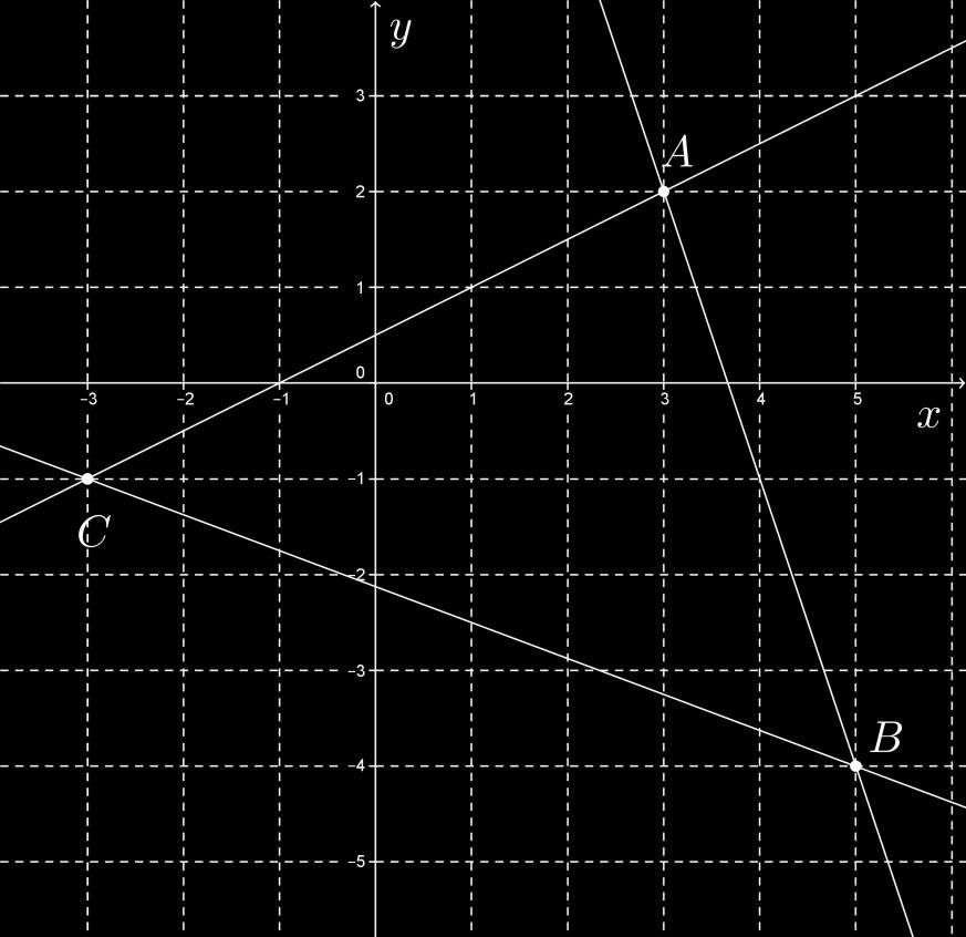 wartość wyrażenia log x log 9x x x jest większa od Zadanie 5 Na rysunku przedstawiono wykresy trzech