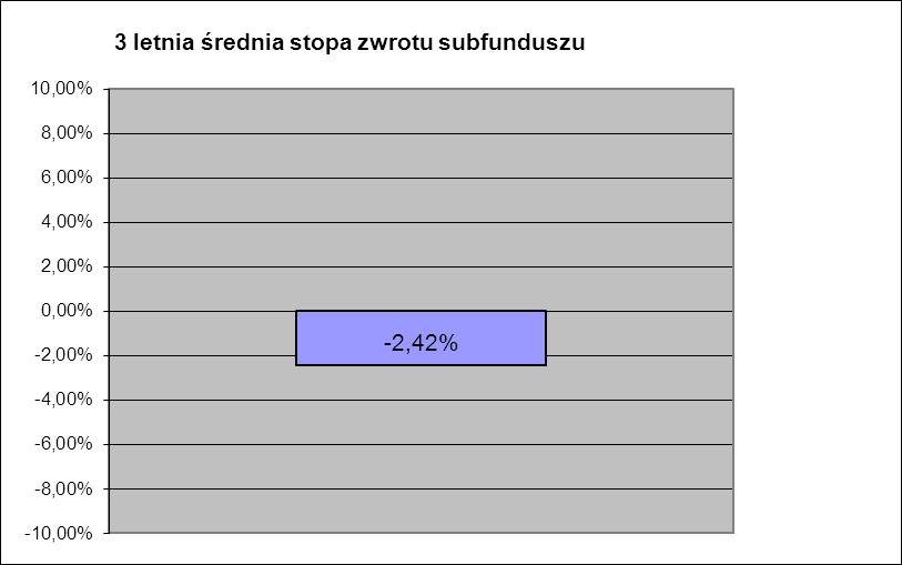 b) Wielkość średniej stopy zwrotu z inwestycji w Jednostki Uczestnictwa za ostatnie 2, 3, 5, 10 lat c) Wzorzec służący do oceny efektywności inwestycji w Jednostki Uczestnictwa Do 31 października