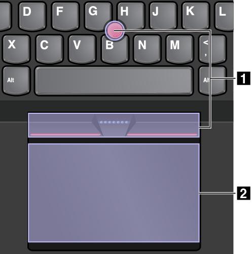 1 Urządzenie wskazujące TrackPoint 2 Trackpad Urządzenie wskazujące TrackPoint i trackpad są domyślnie aktywne i jest w nich włączona obsługa gestów dotykowych.