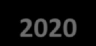 Program Operacyjny Inteligentny Rozwój 2014-2020 Cele: zwiększenie zaangażowania biznesu w prowadzeniu i finansowaniu działalności badawczo -rozwojowej, współpraca