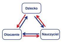 Motto Inspirujemy do ciągłego rozwoju. Wychowujemy do szczęścia i pokoju. 3. Kim jesteśmy? Misja 1) Jesteśmy miejscem edukacji dziecka, w którym propagujemy nauczanie według założeń pedagogiki M.