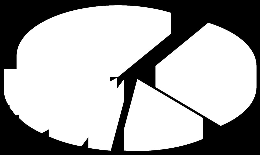 osób 33,7% 2017 25 osób 30,1% 2011 1 osoba 1,2% 2012 1 osoba 1,2%