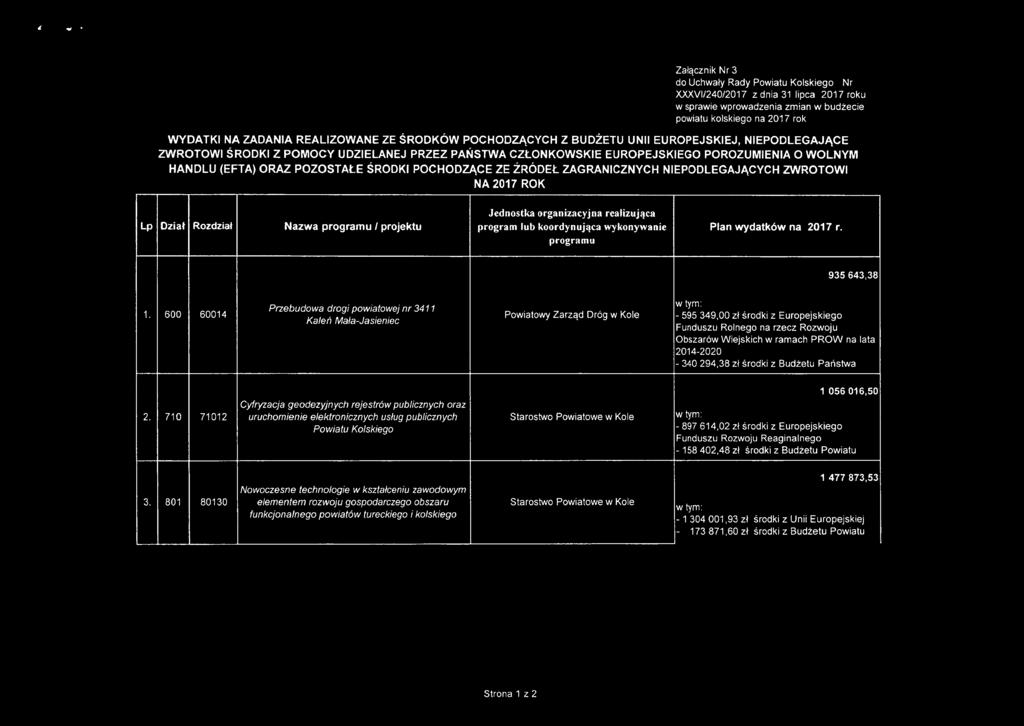 POCHODZĄCE ZE ŻRÓDEŁ ZAGRANICZNYCH NIEPODLEGAJĄCYCH ZWROTOWI NA 2017 ROK Jednostka organizacyjna realizująca Lp Dział Rozdział Nazwa programu I projektu program lub koordynująca wykonywanie Plan