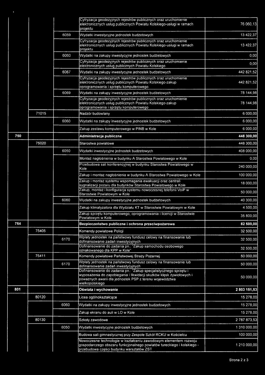 Wydatki na zakupy inwestycyjne jednostek budżetowych 78144,98 Cyfryzacja geodezyjnych rejestrów publicznych oraz uruchomienie elektronicznych usług publicznych Powiatu Kolskiego-zakup 78144,98
