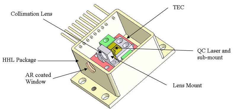 Moduł lasera z soczewką korygującą wiązkę światłą oraz