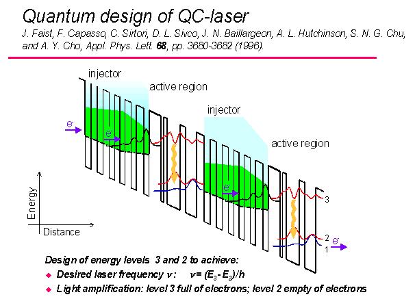 Pierwszy laser kaskadowy Prof.