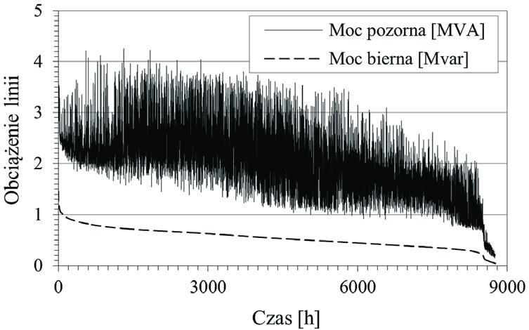 W. Szpyra et al. Acta Energetica 4/21 (2014) translation 140 148 z zależności, zaś za wydatki podstawia się poniesione w tym roku nakłady inwestycyjne i koszty eksploatacyjne (stałe i zmienne).