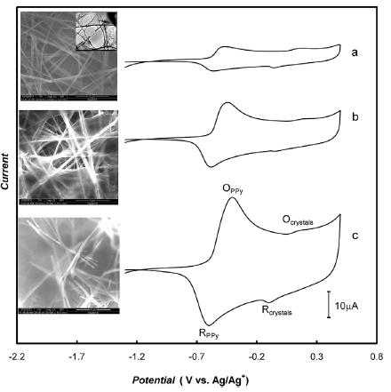 , Colloids and Surfaces B: Biointerfaces 111 (2013) 509-516,