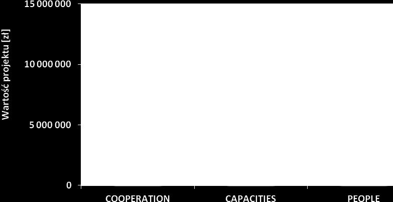 6 COOPERATION INDECT Intelligent Information System Supporting Observation, Searching and Detection for 7Security of Citizens in Urban Environment 7 COOPERATION PERSUADE PoroElastic Road SUrface: an