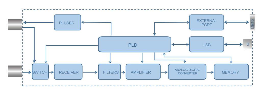 Block Diagram Outline Dimensions Przedsiębiorstwo