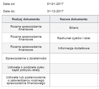 12. W Kolejnym etapie naleŝy podpisać zgłoszenie (epuap) wraz z oświadczeniem, o zgodności podpisów na zgłaszanych dokumentach z ustawą o rachunkowości.