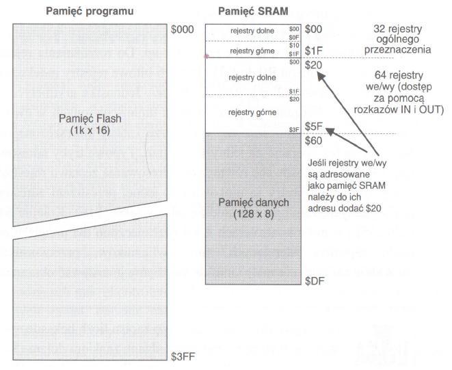 ATMEL