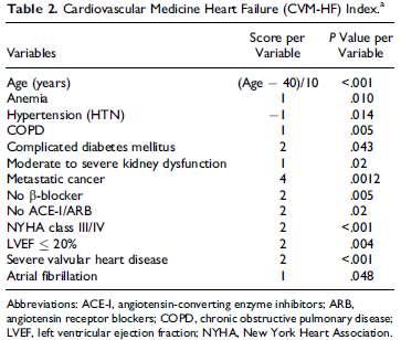 Cardiovascular Medicine