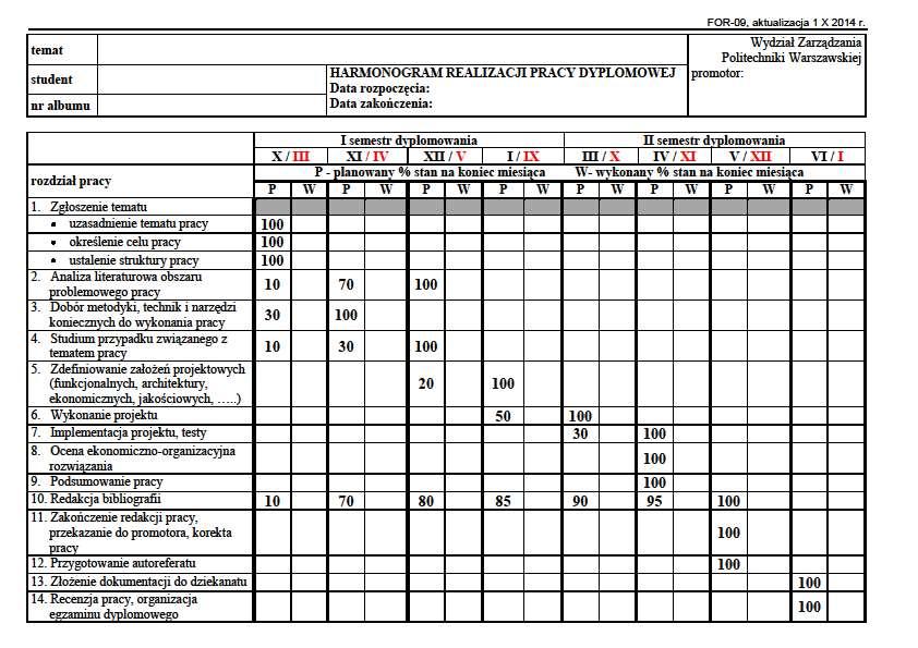 3. WZORCOWY HARMONOGRAM REALIZACJI PRACY DYPLOMOWEJ 1) Zakres materiału i prac, które powinny być wykonane w I i II semestrze dyplomowania określa harmonogram projektowania dyplomowego, będący