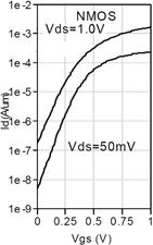 nd Generation 3-nm High-k + Metal Gate Transistors - ntel 010 Tranzystor MOS z kanałem typu n. Tranzystor MOS z kanałem typu p.