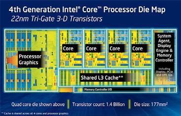 nd Generation 3-nm High-k + Metal Gate Transistors - ntel 010 Tranzystor MOS z kanałem typu n. Tranzystor MOS z kanałem typu p. 47 (V S ) [ma/µm] ługość kanału L = 3 nm.
