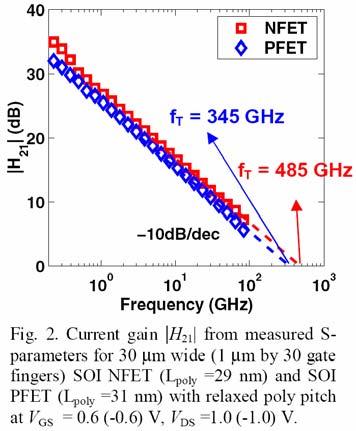 Rekordowo duże wartości częstotliwości granicznych f T w tranzystorach CMOS wykonanych w technologii 45 nm -