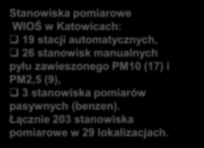 pomiarów pasywnych (benzen).