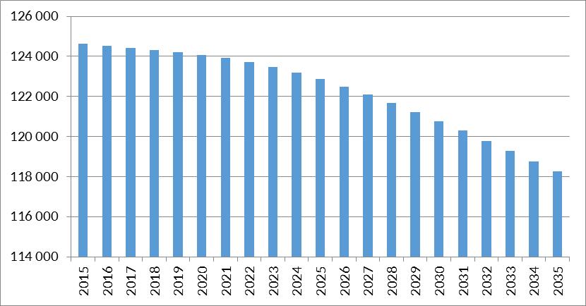47,66% mężczyźni. Gęstość zaludnienia wynosiła 1445,86 osób/km 2. Dokładne informację na temat liczebności mieszkańców w Gorzowie Wlkp. na przestrzeni lat przestawiono w Tabela IV.1. W mieście zauważalny jest trend zmniejszania się liczby mieszkańców.