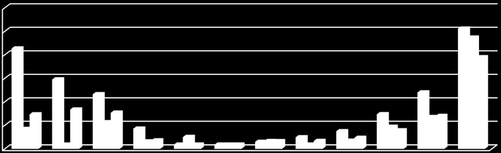 Stężenia średnioroczne benzenu w latach 2008-2010 na wszystkich stacjach pomiarowych w strefie kujawskopomorskiej w latach 2008-2010 94 Analizując wyniki przedstawione na powyższym wykresie dostrzec