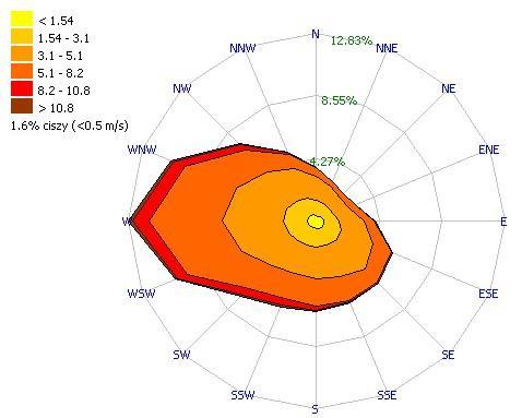 Rysunek 37 Rozkład kierunków i prędkości wiatru wyznaczony przez model WRF/CALMET w strefie dolnośląskiej w 2011 r. 6.4.2 Temperatura powietrza Zgodnie z klasyfikacją termiczną H.