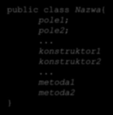 Klasy i obiekty Tworzenie własnych klas Definicja klasy powinna zaczynać się od słowa kluczowego public class, a następnie