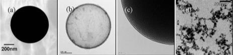 mezoporowaty SiO 2 nano TiO 2