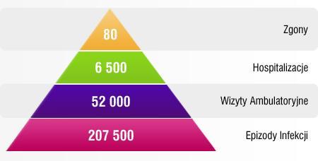 W POLSCE (ESTYMACJA NA PODSTAWIE DANYCH CDC) 13-172 21.500 172.000 690.