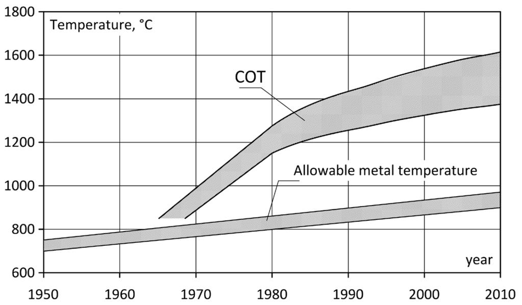 Maximisation of Combined Cycle Power Plant Efficiency Authors Janusz Kotowicz Marcin Job Mateusz Brzęczek Keywords combined cycle power plant, turbine cooling, thermodynamic optimisation Abstract The