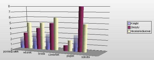 Efekt końcowy będzie