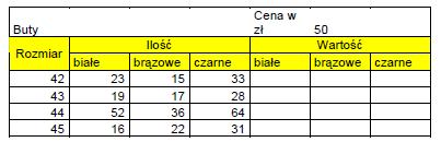 W sklepie obuwniczym w ramach promocji ustalono cenę 250 zł na buty męskie.