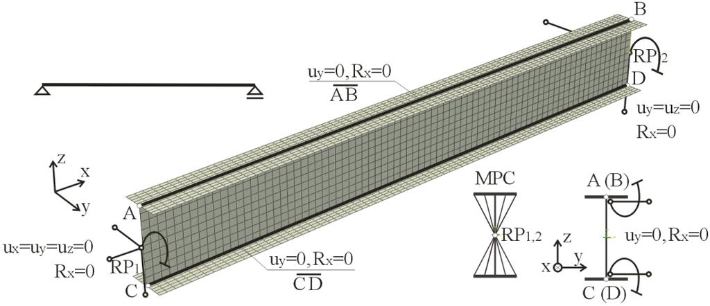 Analysis of steel I-beam-columns cross-section resistance with use 429 for the left section end is determined that controls the utlimate strength of the end section in the presence of axial