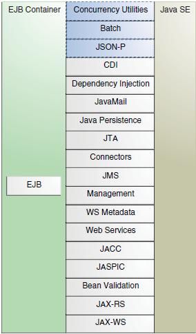 API (Application Programming Interface) - Interfejs