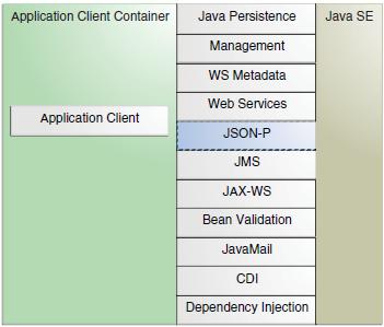 API (Application Programming Interface) - Interfejs