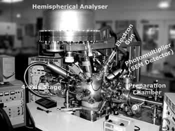 ENERGIE ELEKTRONÓW AUGERA SPEKTROSKOPIA ELEKTRONÓW AUGERA Spektroskopia elektronów Augera jest technik analityczn pozwalajc na elementarn analiz powierzchni (w zakresie nanometrów).