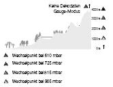 UWAGA: Wykres nasycenia azotem opiera się zawsze na obliczeniach L0. 3.5.