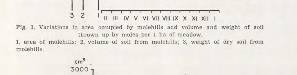 and weight of ejected soil in successive